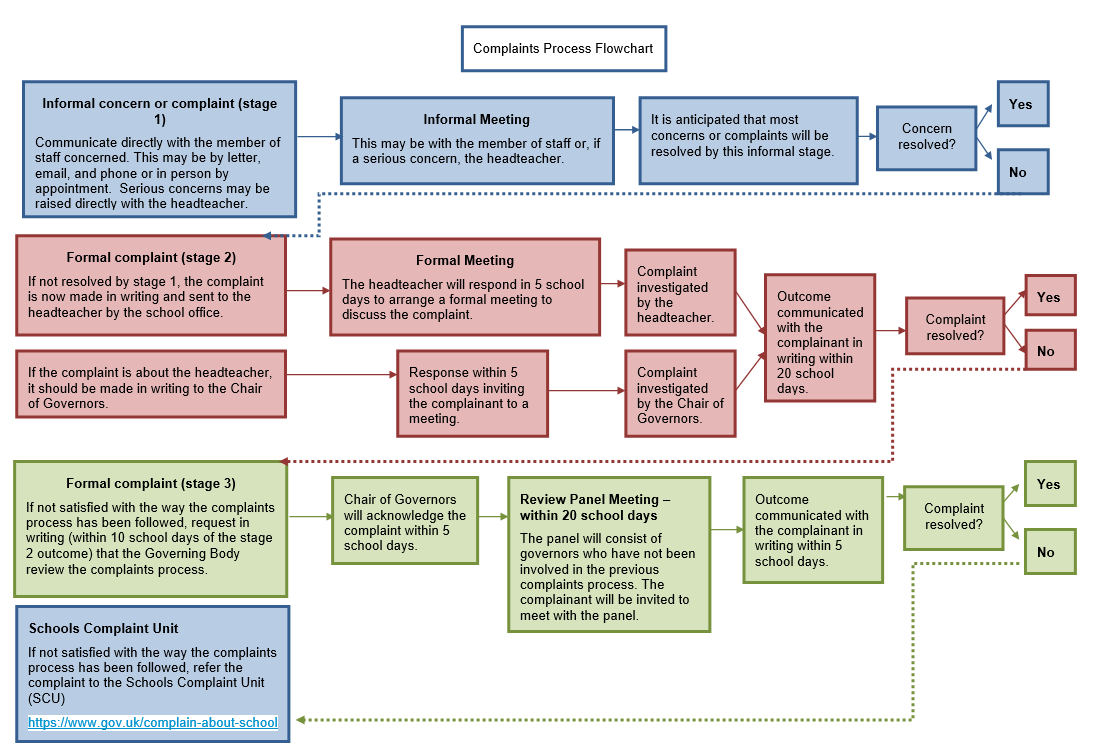 Page 11 of the Complaints Policy